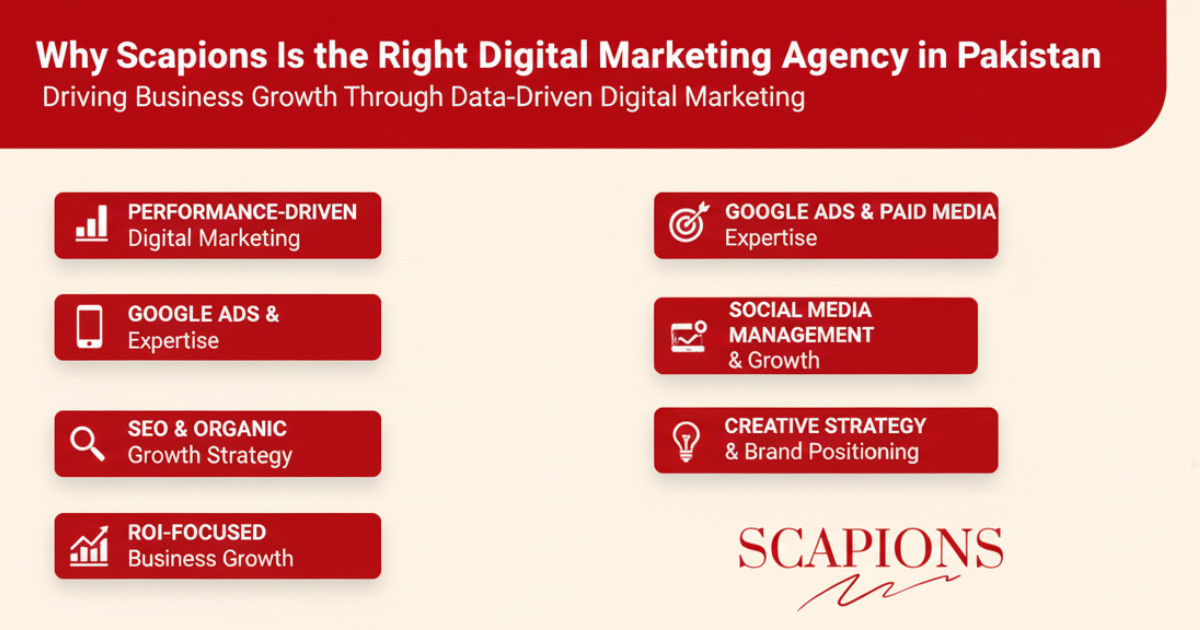 Digtial marketing agency